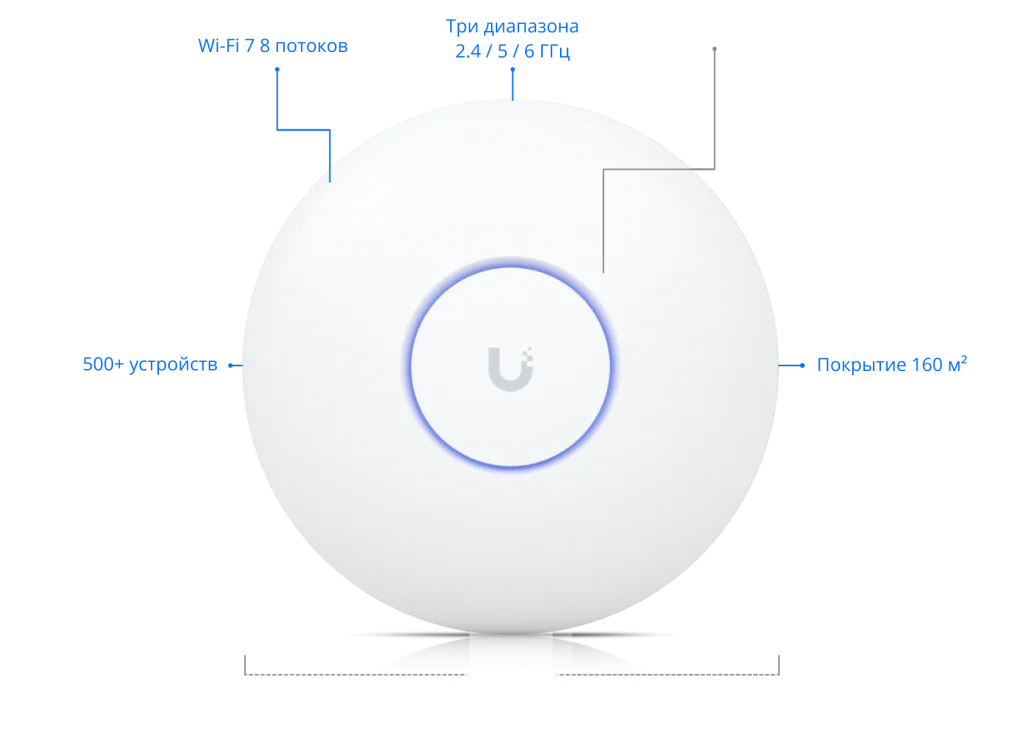 Схема U7 Pro Max: три диапазона, Wi-Fi 7, светодиодный индикатор, диаметр 206 мм